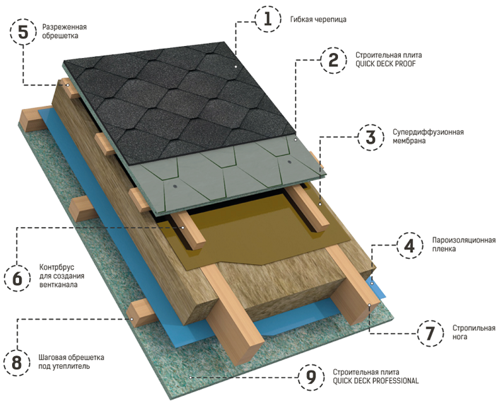 Плита ДСП QuickDeck Professional Р5 Е1 шпунтованная влагостойкая 2440х600х16 мм