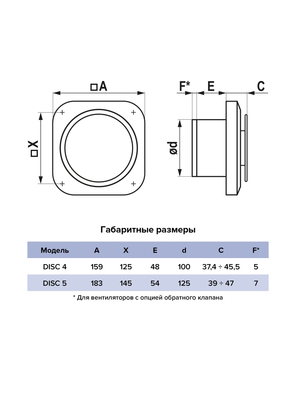 Вентилятор накладной DISC D125 двигатель BB ERA