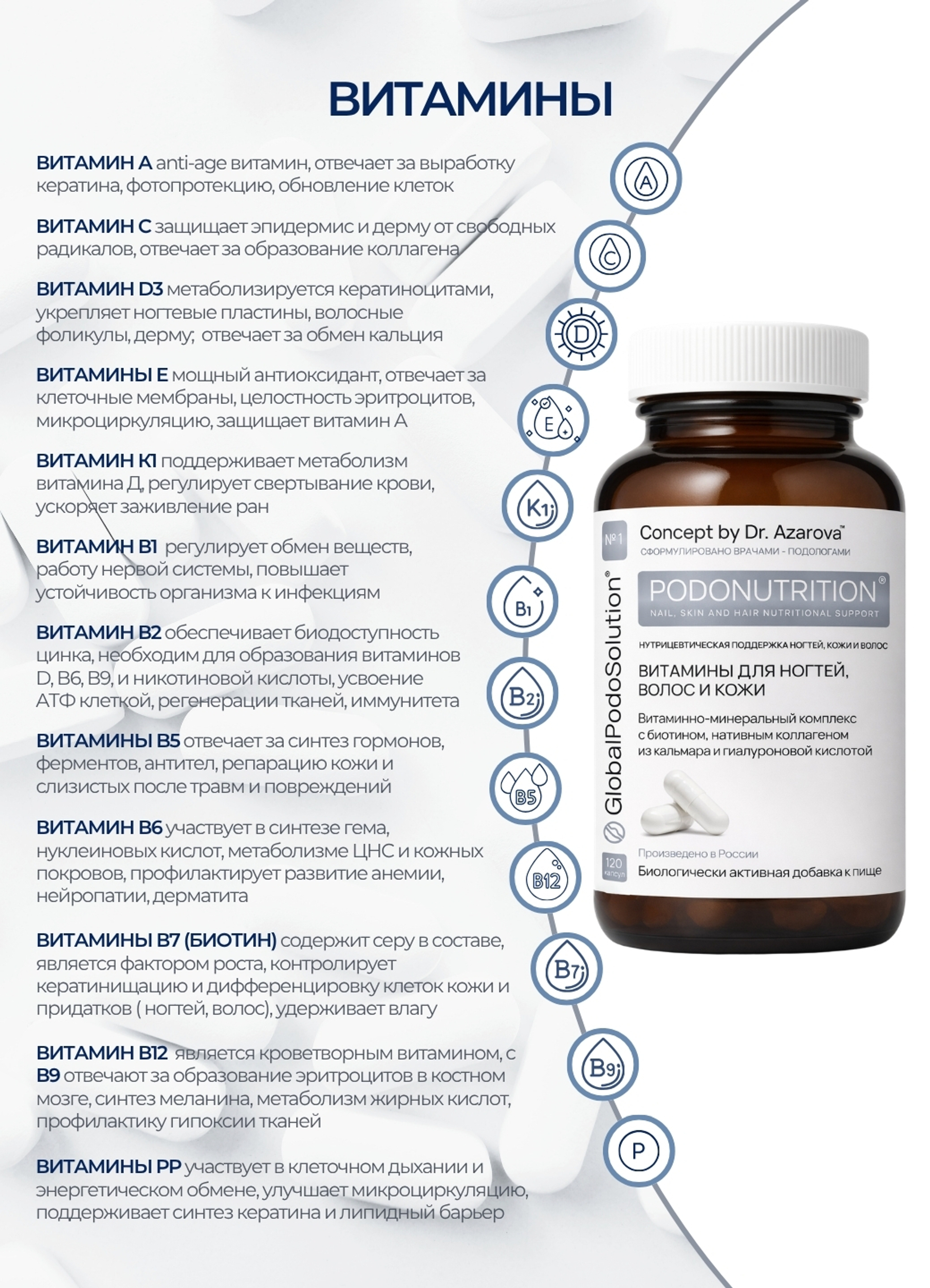 PODONUTRITION® - Витамины для ногтей, волос и кожи, 120 капсул