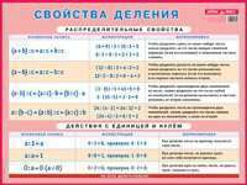 Плакат"Свойства деления" И