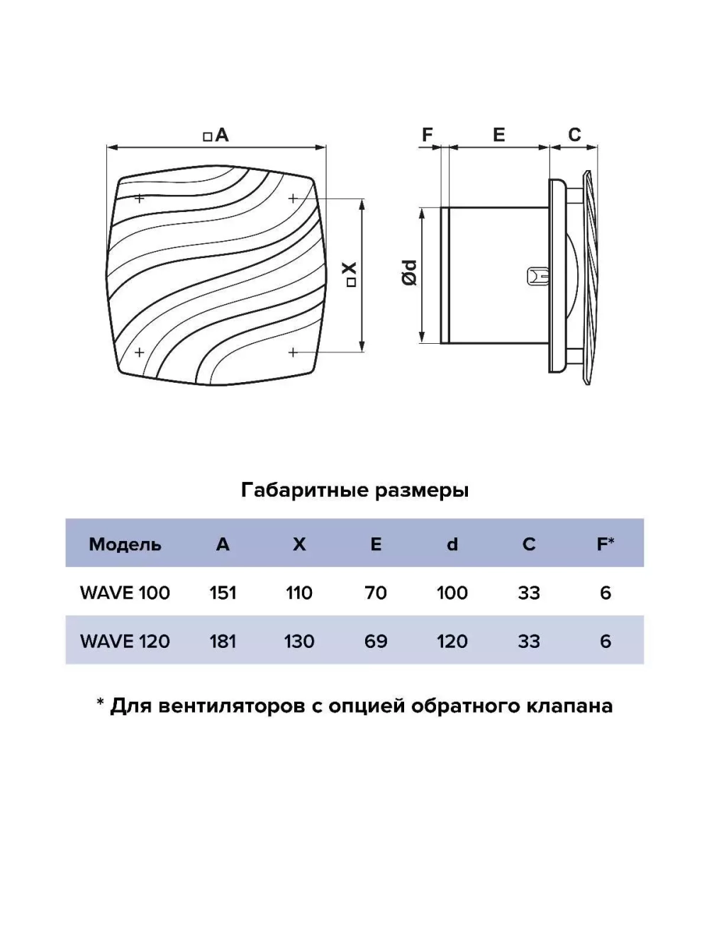 Вентилятор 100 ERA WAVE 4 BB D100 осевой