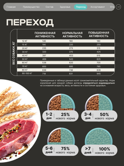 Корм для взрослых собак породы Ризеншнауцер, с кроликом, 12 кг, QUATTRO