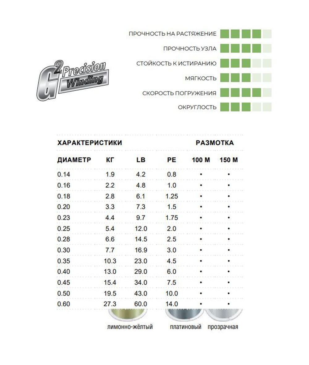 Полиэстровая леска для рыбалки XL Strong 0,45 мм 1 шт