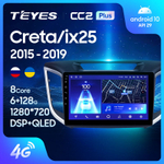 Teyes CC2 Plus 10,2" для Hyundai Creta, iX25 2016 - 2020