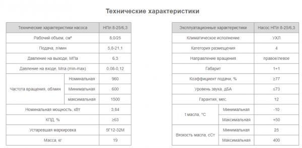 Насос НПл 8-25/6,3