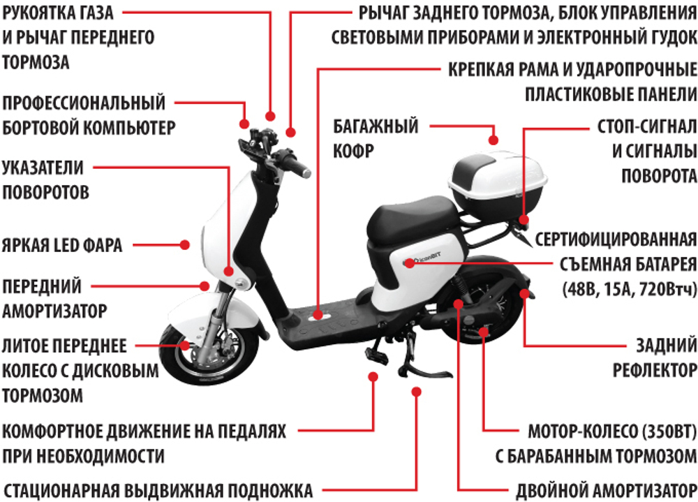 Электроскутер Iconbit FIRELIGHT