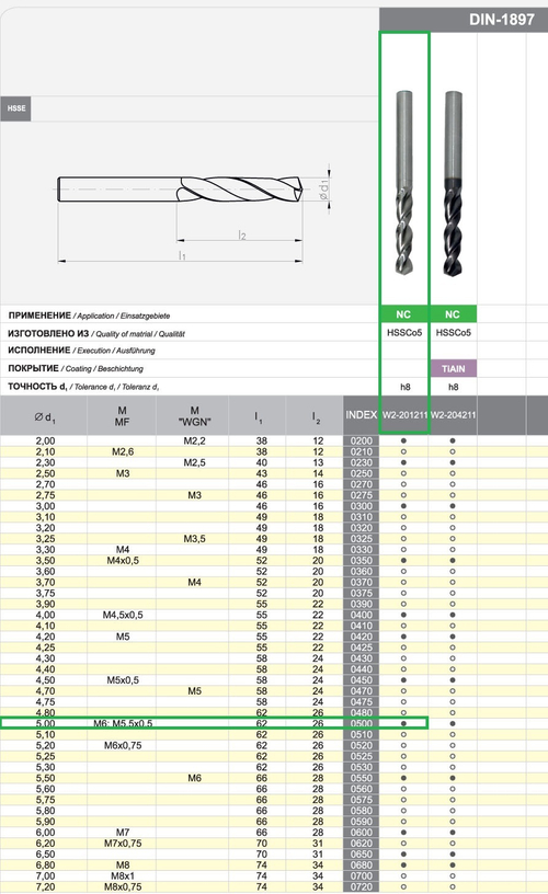 Сверло DIN-1897 5,00 HSSCo5 NC w2-201211-0500