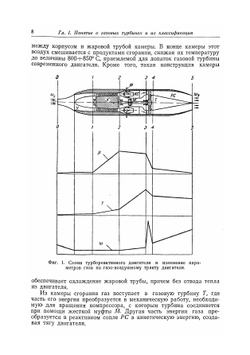 Теория авиационных и газовых турбин | В.Х. Абианц