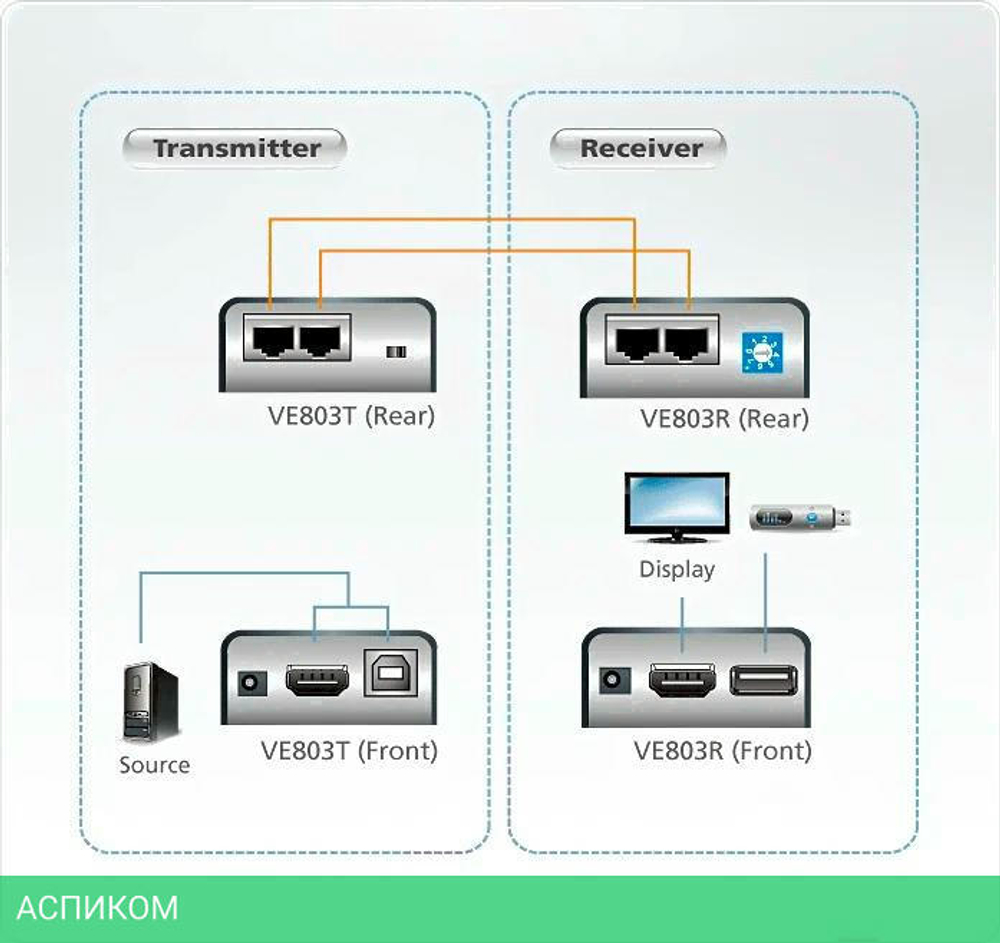 Удлинитель по витой паре ATEN VE803-AT-G