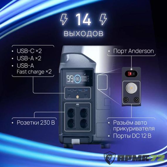 Портативная зарядная станция EcoFlow RIVER 2 Max 512Втч