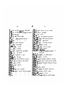 A Dictionary of the Egyptian Language | Edward Y. McCauley