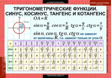 Алгебра и начала анализа 10 класс
