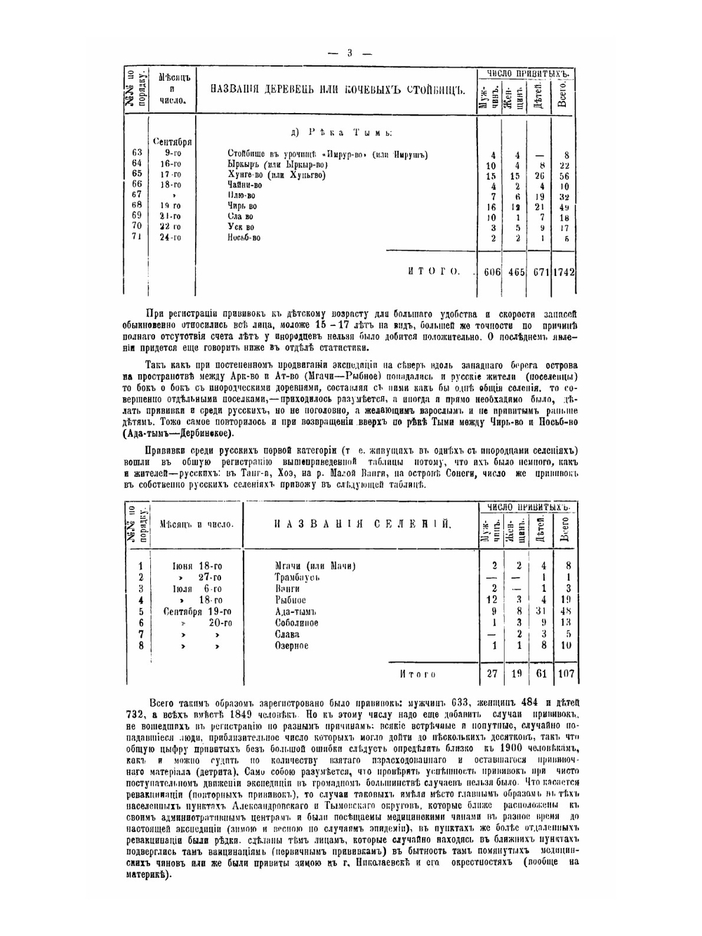 Экспедиция на север о-ва Сахалина для санитарных мероприятий среди инородцев | В. А. Штейгман