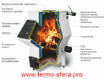 Твердотопливный отопительный котел ТМФ Ташкент 2017 20 кВт
