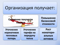 Обновление или продление IT ПО "Норматив-теплосеть", неискл право использ  руб/месяц, цена от