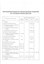 Библия на русском языке + приложение