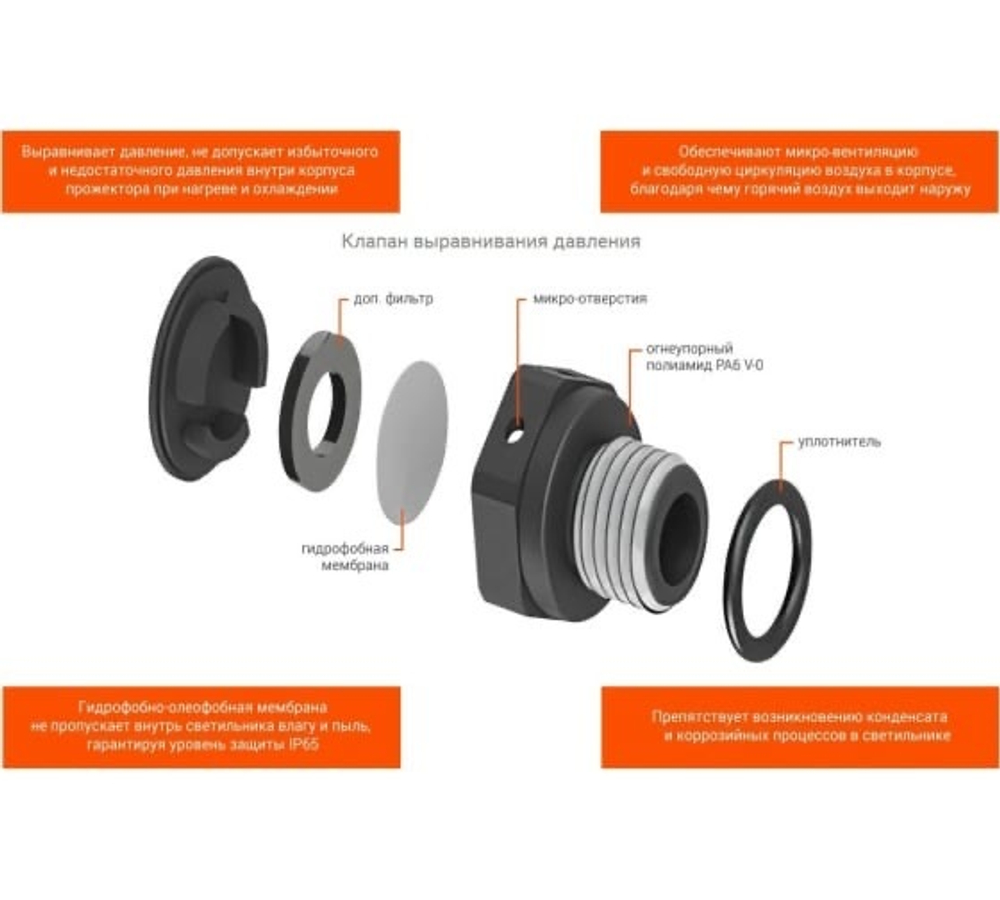 Прожектор LED 200Вт 5700K 18000лм IP65 WOLTA WFL-200W/06