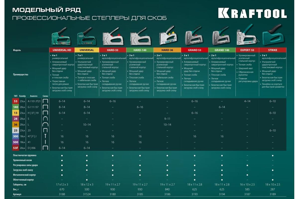 Стальной cтеплер KRAFTOOL Expert-53 тип 53 3187_z01