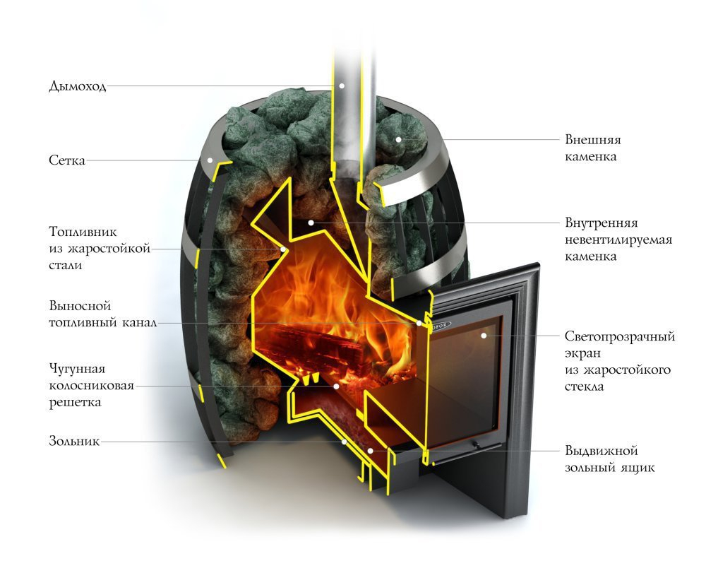 Банная печь TMF Саяны Inox Витра устройство