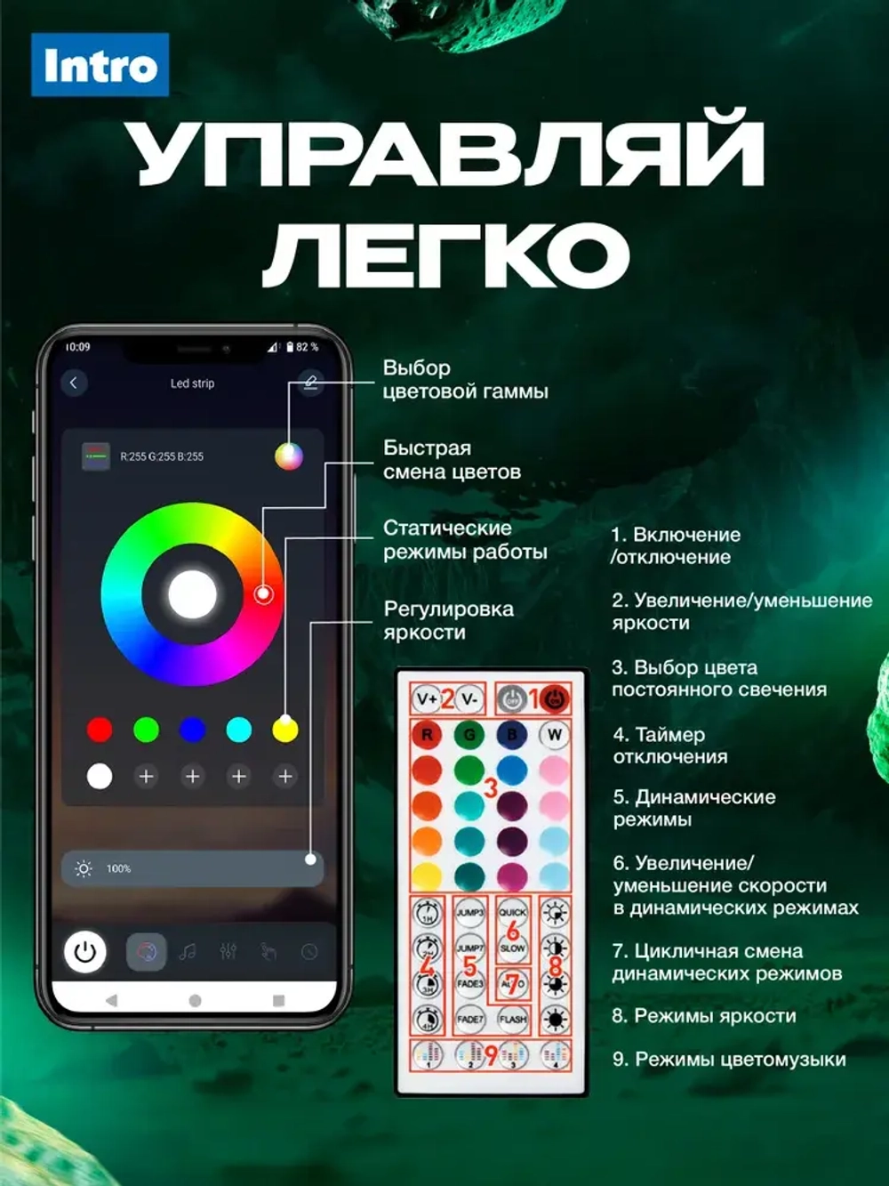 Светодиодная лента RGB 24 В ЭРА 5050Kit умная с пультом и блоком питания, 20 м, 12 Вт