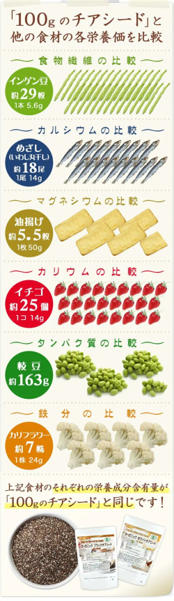 Семена чиа (Chia Seeds) NICHIGA — 200 г