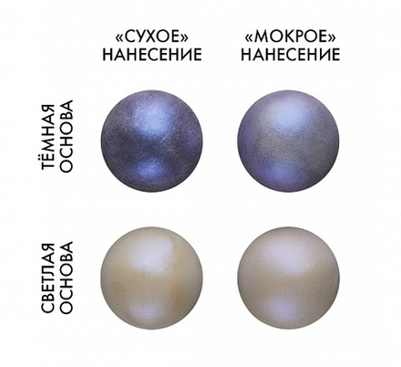 Краситель сухой ГОЛУБОЕ МЕРЦАНИЕ 5 г (Топ продукт)