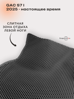 Автомобильные коврики ЭВА с бортами для GAC S7 I (25-н.в.)