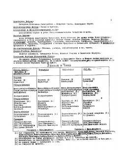 Формы русской армии 1914 г. Описание, рисунки, схемы | В.В. Звегинцов