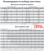 Полотно ленточное по металлу 27х0,9х2360 мм 3/4 tpi для REALREZ MBS 712