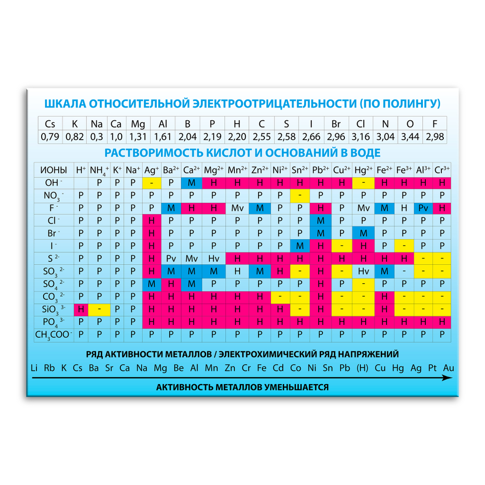 Стенд Растворимость кислот и оснований в воде 150000942
