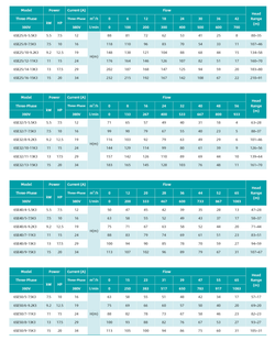 Погружной скважинный насос серии 6SE(K3), Shimge