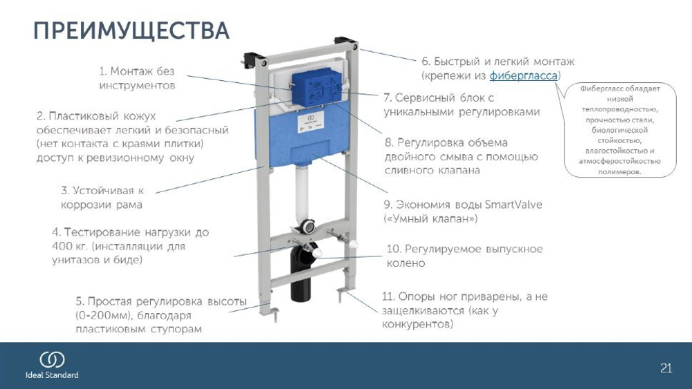 Встраиваемая инсталляция Ideal Standard PROSYS FRAME 120 M R020467