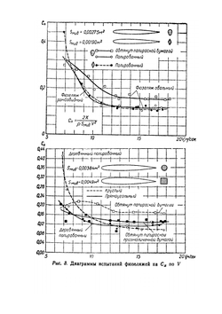 Теория полета летающих моделей | А. Болонкин