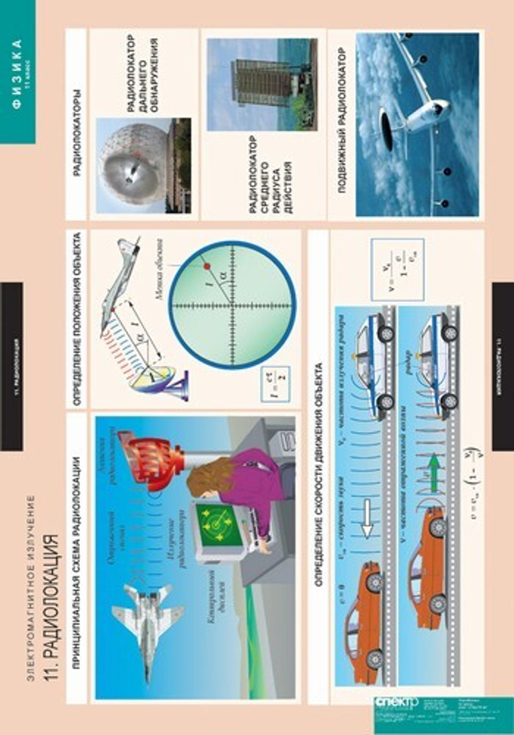 Комплект таблиц "Физика 11 класс" (15 табл.)