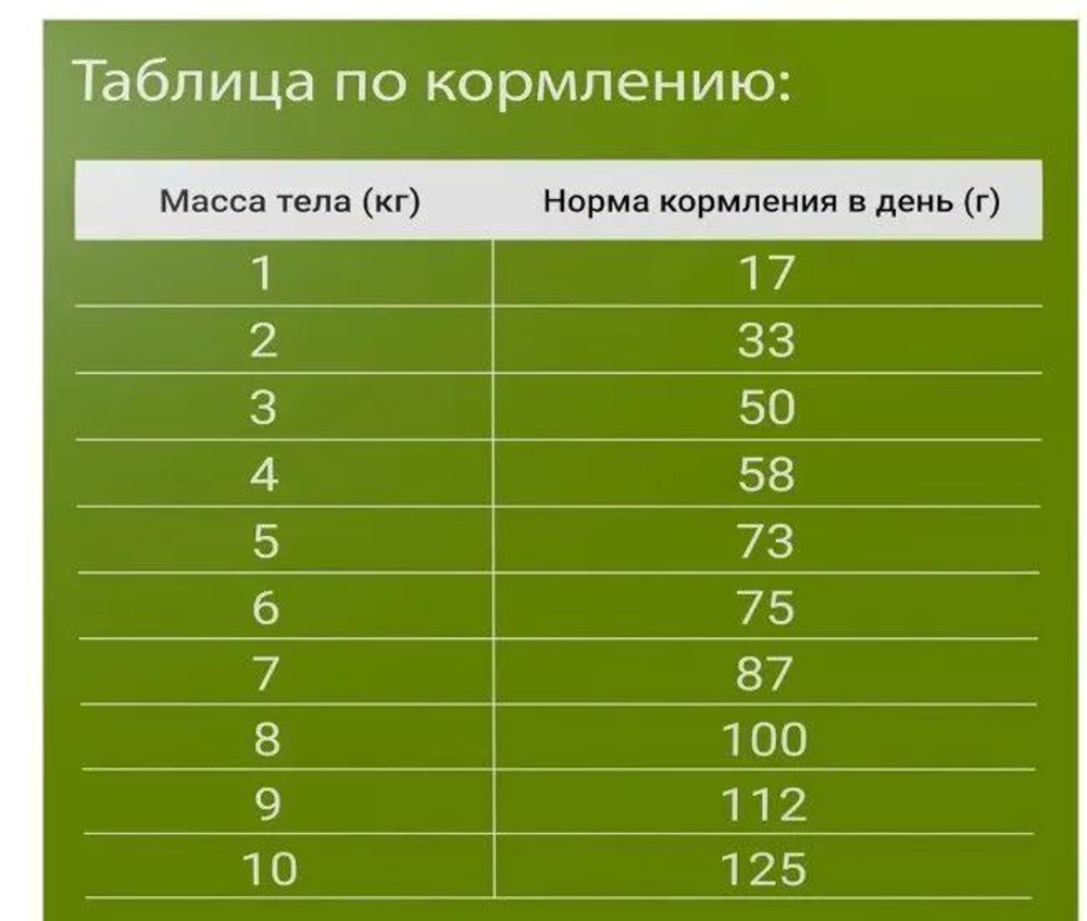 Корм для кошек сухой DARSI Sterilised 1,8 кг для взрослых животных / с курицей