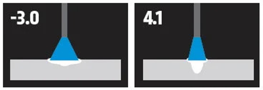 Сварочный генератор Ranger 330 MPX (K3459-1)