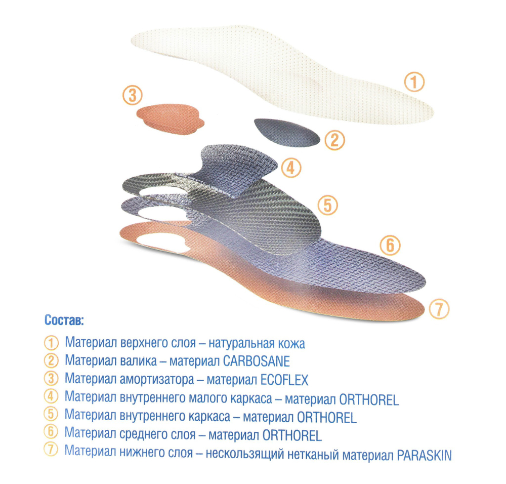 Ортопедические стельки с пяточным амортизатором при боли в пятках и пяточной шпоре (плантарный фасциит)