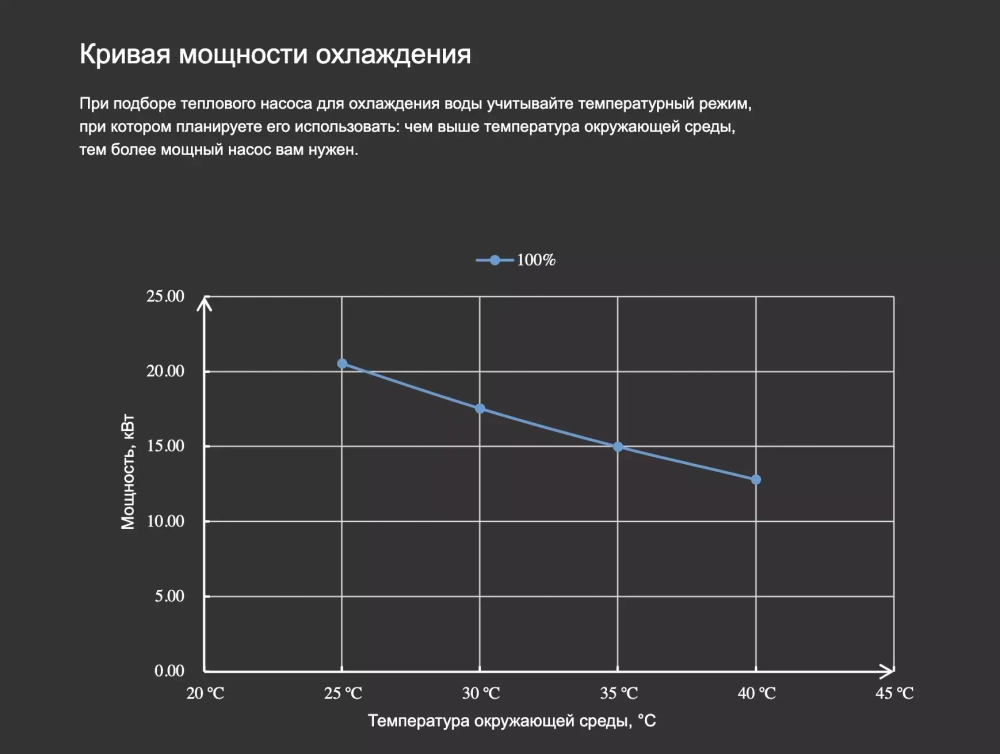 Тепловой насос для бассейна Fairland X20-32T инвертор (тепло/холод, 32 кВт)