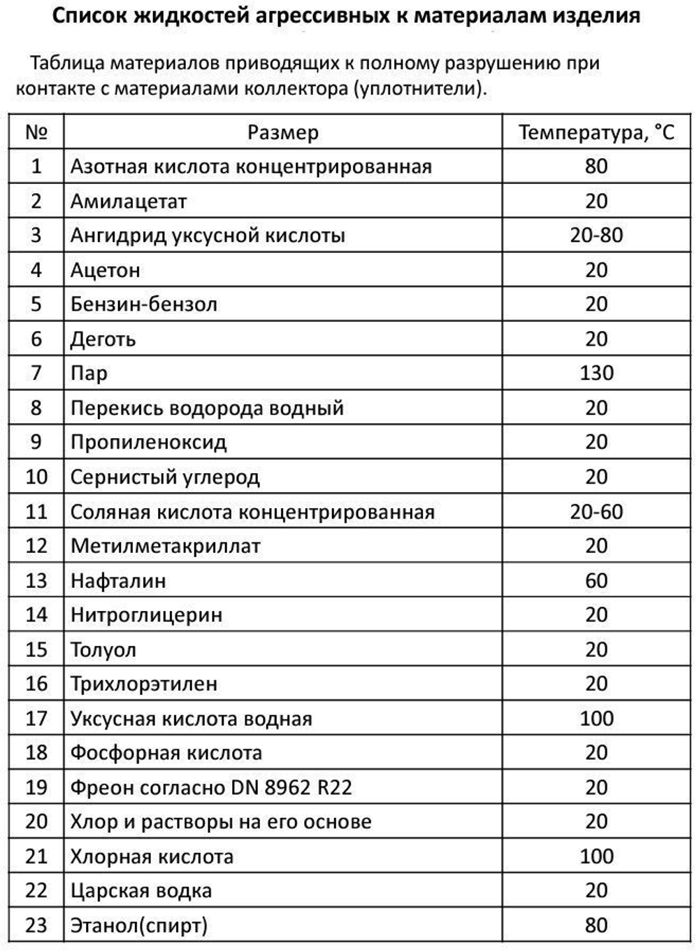 Коллектор из нержавеющей стали в сборе с расходомерами, 3/4"х3/4" (евроконус), MVI
