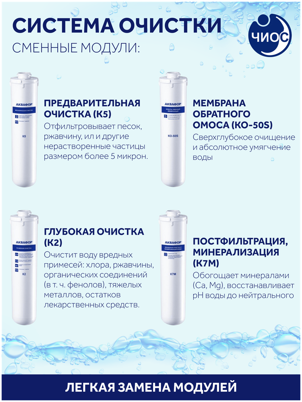 Фильтра Аквафор К5-К2-КО-50S-К7М для обратного осмоса