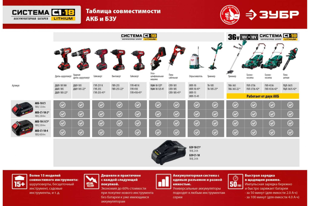 Дрель-шуруповерт ЗУБР ДШЛ-185-22