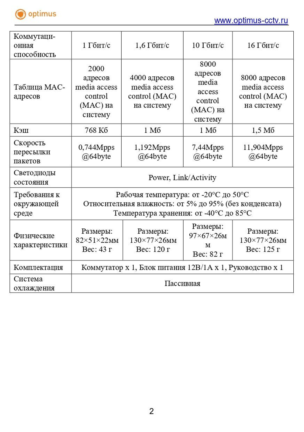 Коммутатор Optimus U1EN-7G/1G
