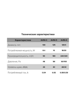 Вентилятор накладной AURA D100 обр.клапан Gray metal DICITI