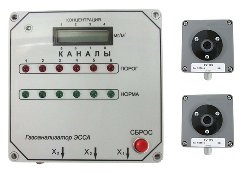 ЭССА-CO (исп. БС) газоанализатор оксида углерода многоканальный автоматический общепромышленный стационарный