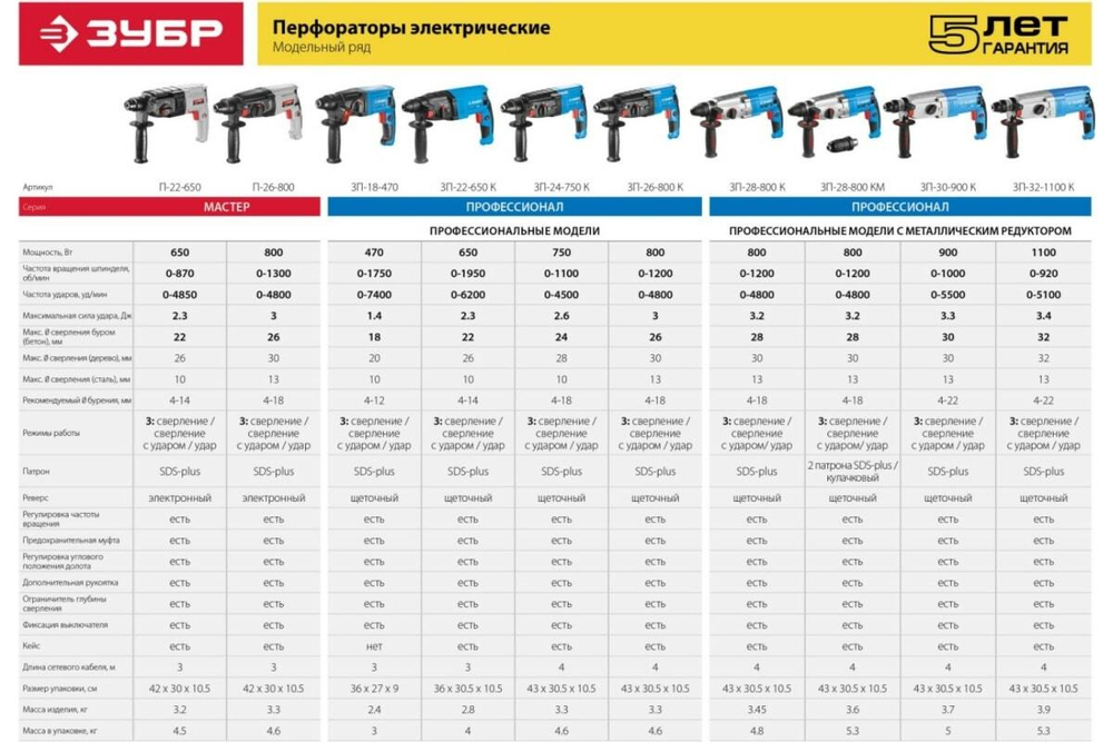 Перфоратор ЗУБР Профессионал SDS Plus ЗП-26-800 К