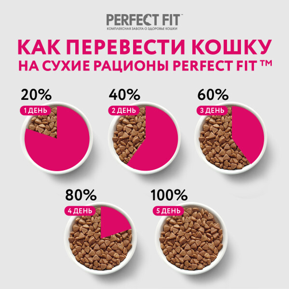 Сухой корм Курица, для стерилизованных кошек Perfect Fit Sterile РАЗВЕСНОЙ