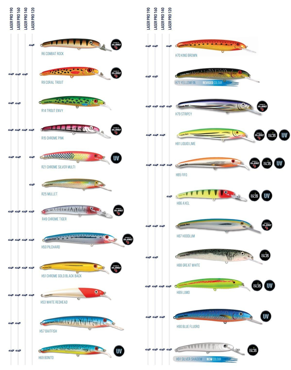 Воблер Halco LASER PRO