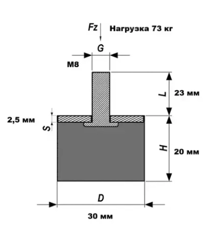 Вибро-опора цилиндрическая с наружной резьбой М8, тип EC (D). DR83020M823