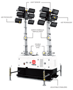 Передвижная мачта освещения TRIME X-Double 12х320 светодиодная