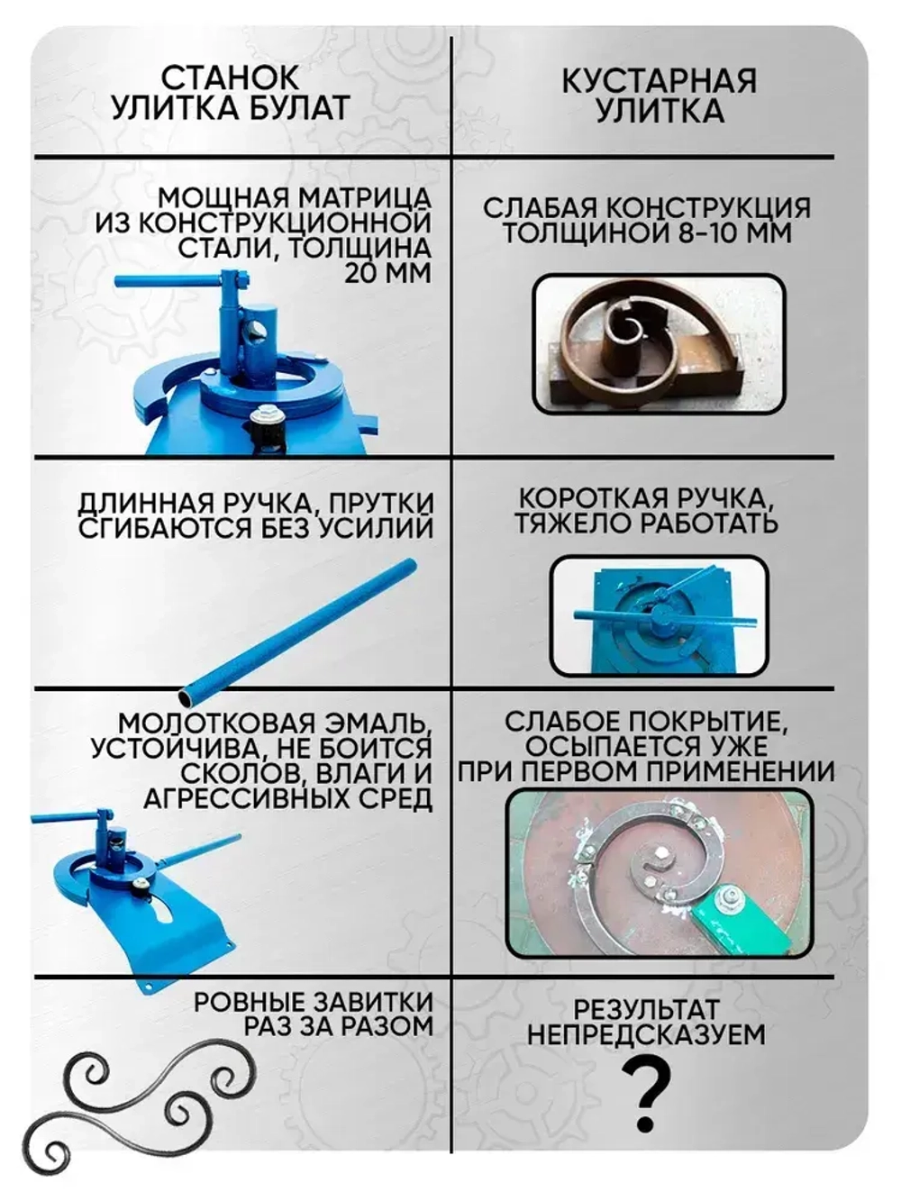 Станок холодной ковки Улитка Булат для гибки профиля, прутка и полос